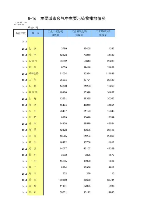 8-16 中国统计年鉴数据处理：主要城市废气中主要污染物排放情况(主要城市指标,2013-2018多年数据分析对比)