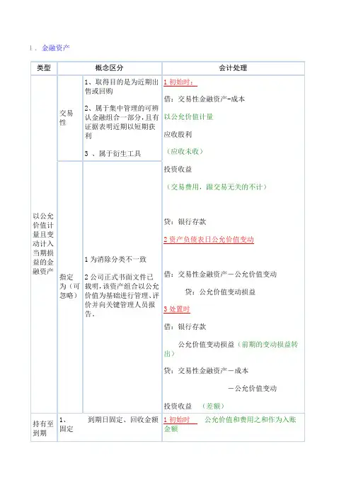 注册会计师考试——会计笔记整理表格式)