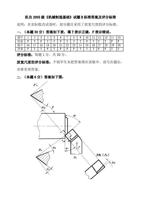 昆明理工机电复试05级机械制造基础考试题B标准答案