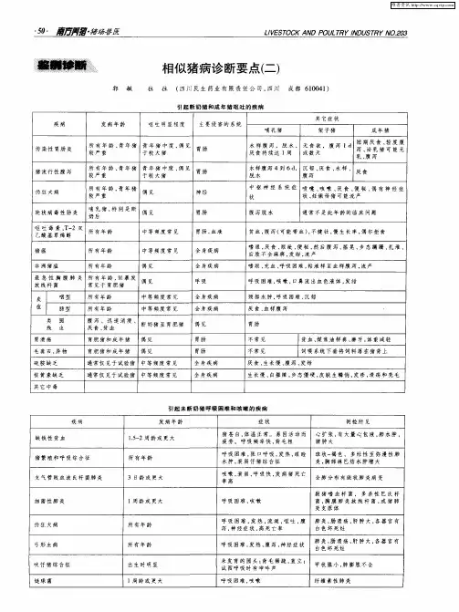 相似猪病诊断要点(二)