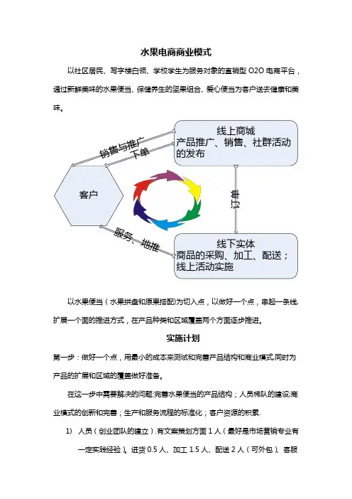 水果(社区O2O)商业计划书【范本模板】