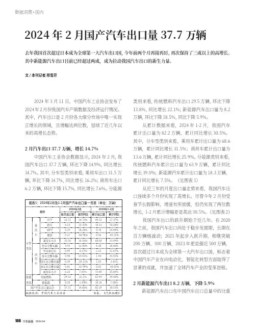 2024_年2_月国产汽车出口量37.7_万辆