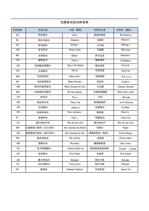 巴西各州及州府名称