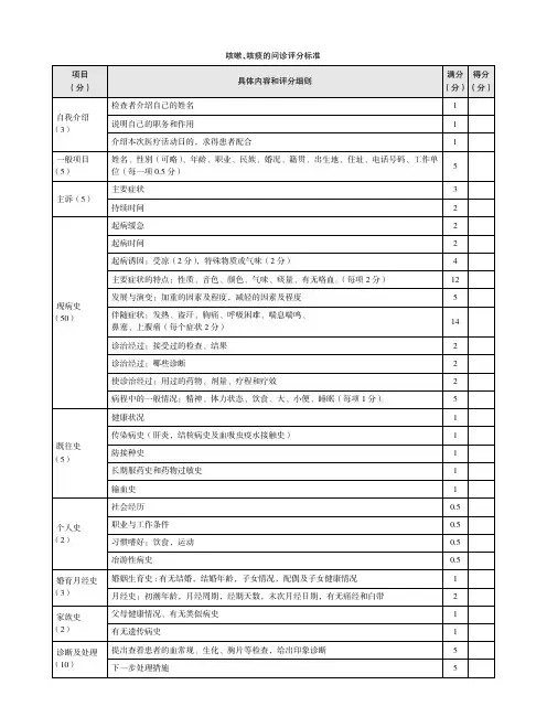 咳嗽、咳痰的问诊评分标准