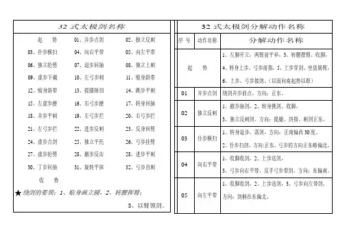 32式太极剑套路名称及分解动作名称