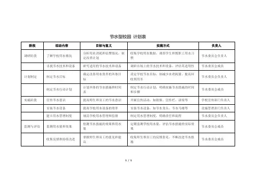 节水型校园 计划表