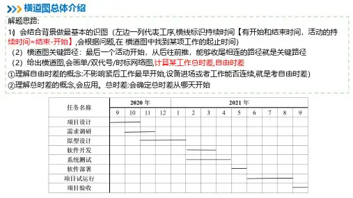 信息系统项目管理师软考高项：【计算题专题03】进度类计算(下)