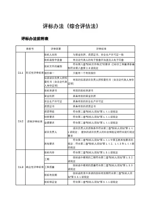 评标办法(综合评估法)【模板】
