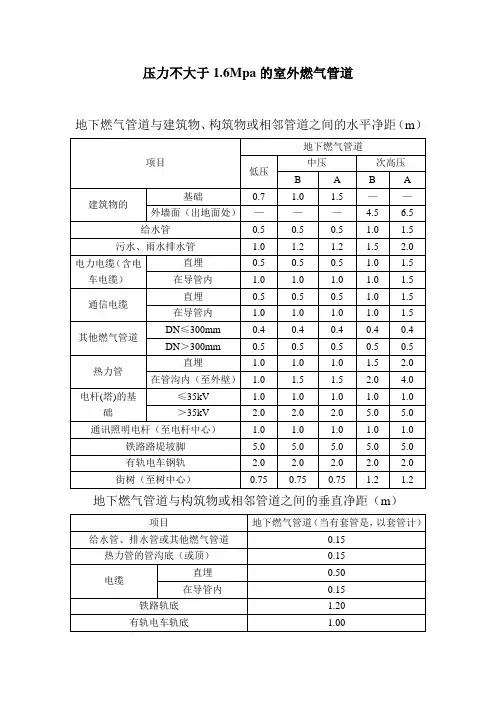 压力不大于16Mpa的室外燃气管道安全距离
