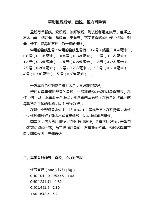 常用鱼线线号、直径、拉力对照表