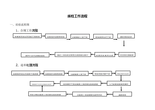 质检工作流程