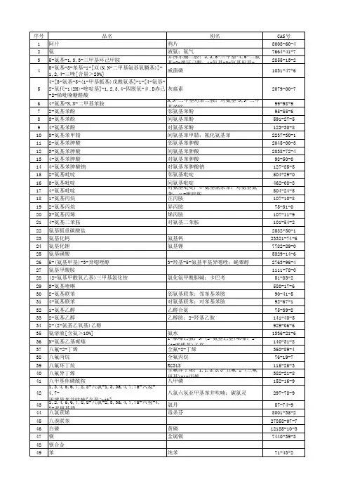 危险化学品名录(2015)