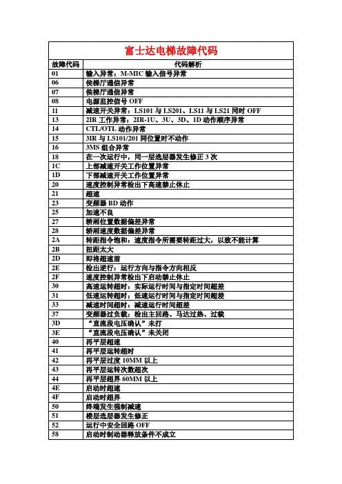 富士达电梯故障代码