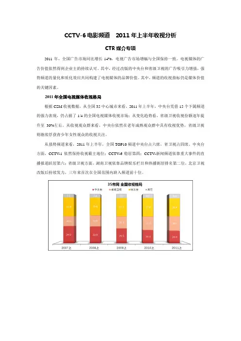电影频道收视
