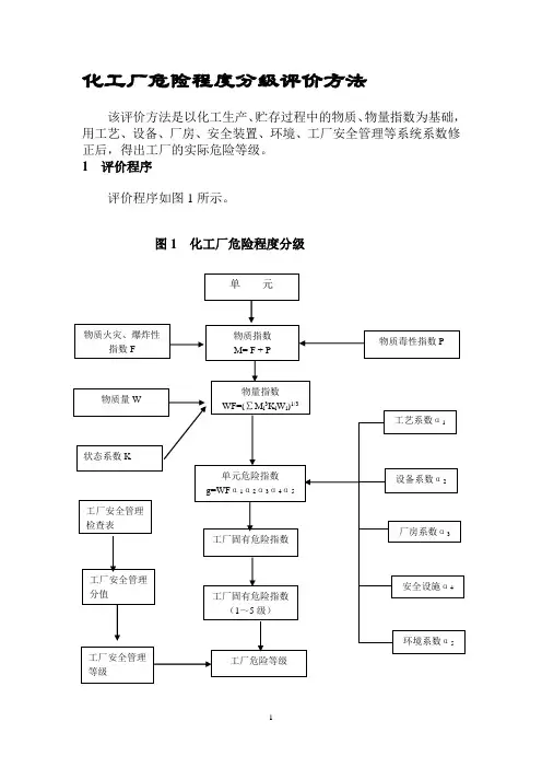 化工厂危险程度分级表