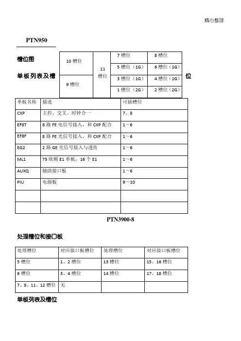 华为通信产品单板和槽位图