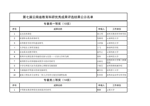 第七届云南省教育科研优秀成果评选结果公示名单