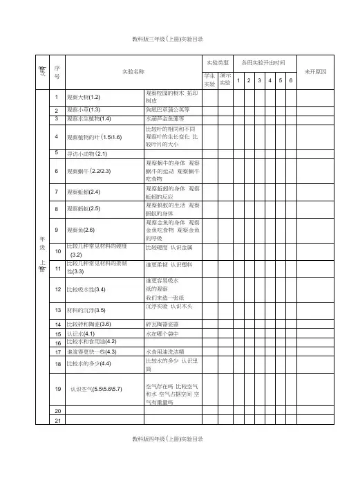 教科版小学科学三年级(上册)实验目录