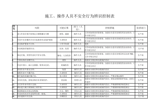 施工操作人员不安全行为辨识控制表