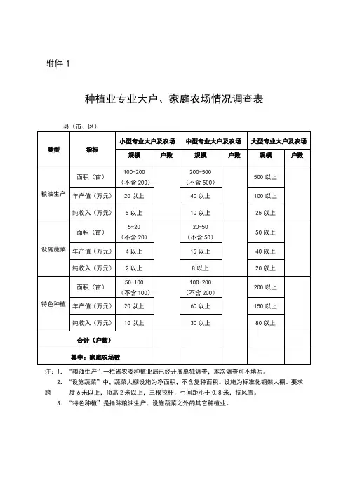 专业大户、家庭农场情况调查表