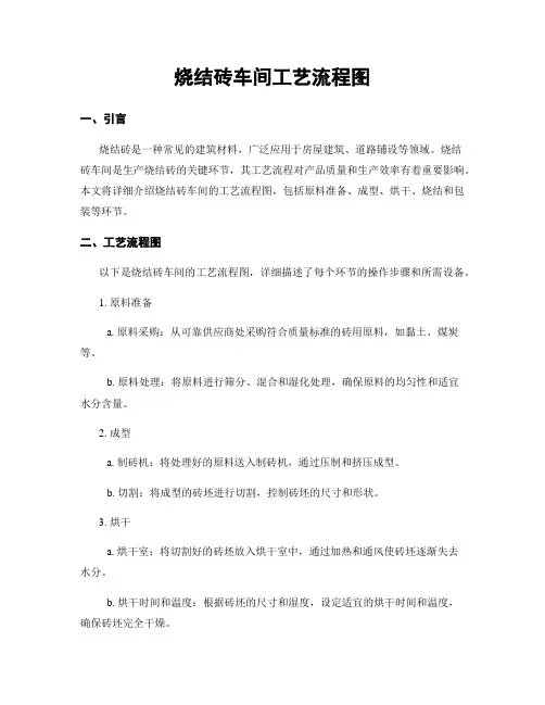 烧结砖车间工艺流程图