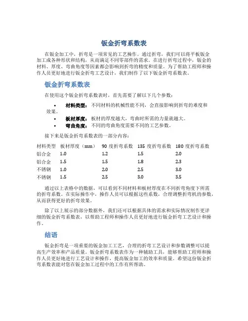 钣金折弯系数表