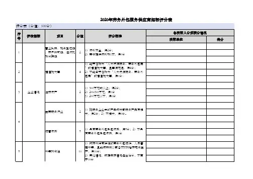 2020年劳务外包服务供应商招标评分表