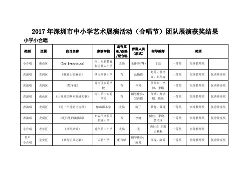 2017年深圳中小学艺术展演活动合唱节团队展演获奖结
