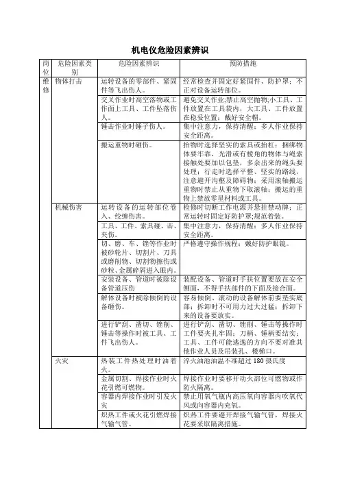 机电仪危险因素辨识