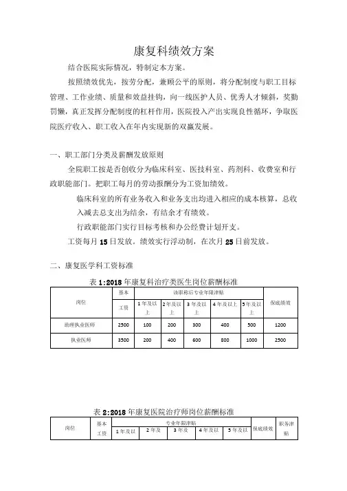 康复医学科绩效方案