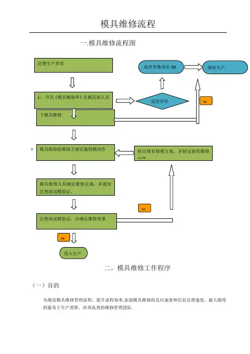 塑胶模具维修流程