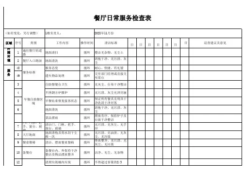 【酒店管理】 餐厅日常服务检查表