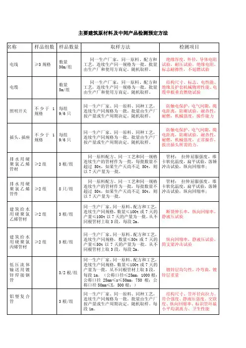 水电材料送检要求
