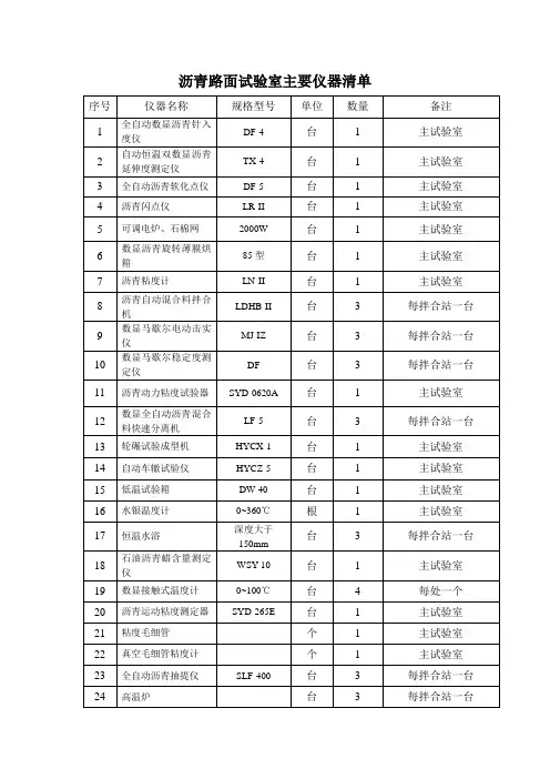 沥青路面试验仪器一览表