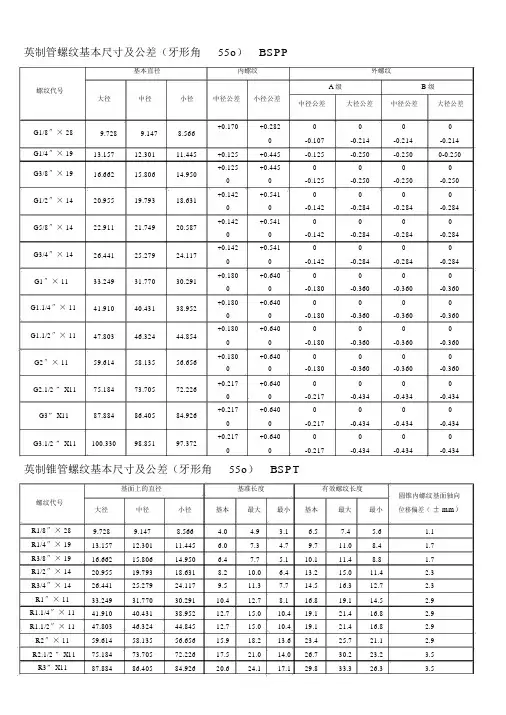 螺纹基本尺寸对照表