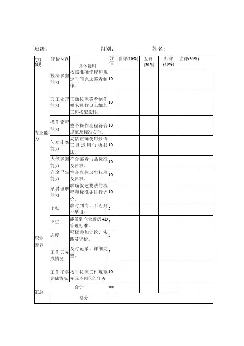 中式菜肴制作实例 评价表