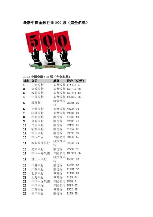 最新中国金融行业500强(完全名单)