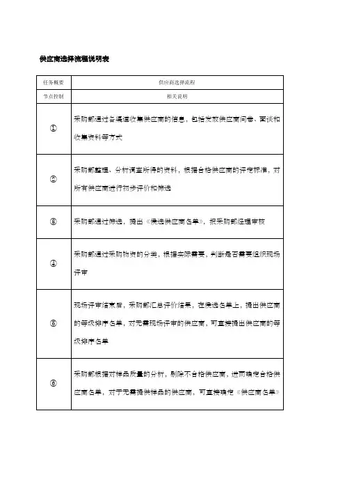 供应商选择流程说明表