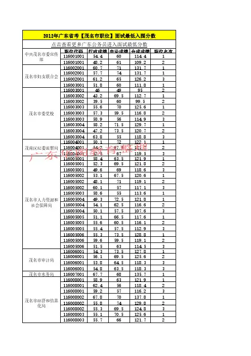 2012年广东省考【茂名市职位】面试最低入围分数介绍