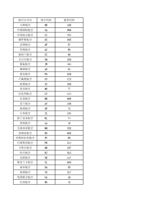常见航空货运二字代码