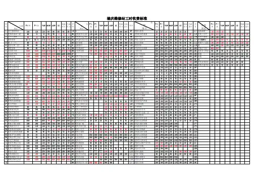 车辆维修工时定额表