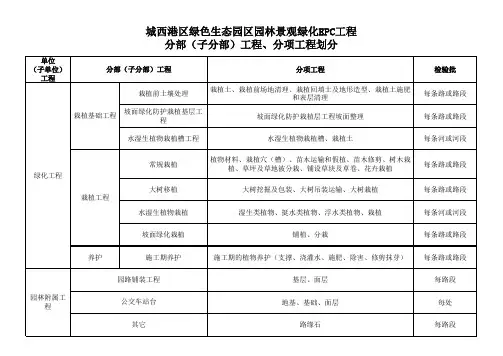 园林景观绿化工程分部分项划分