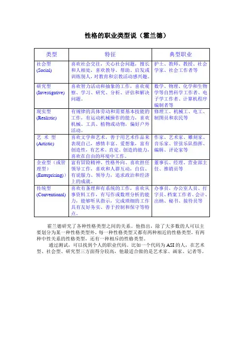 霍兰德：性格的职业类型说