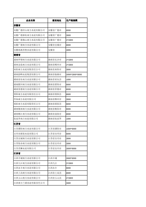 [最新]-水泥企业名录