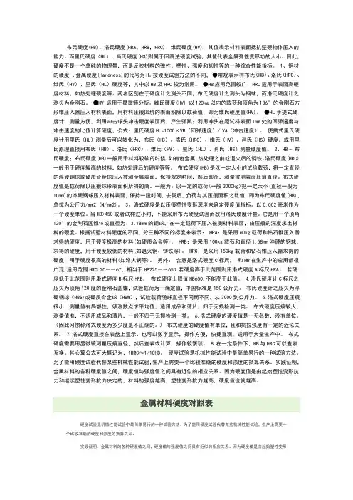 金属材料硬度对照表
