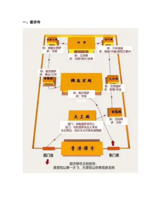 普陀山拜拜攻略