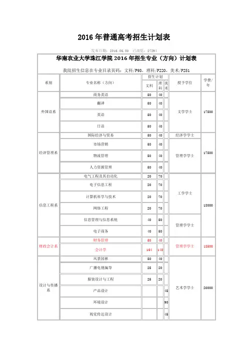 2016年普通高考招生计划表