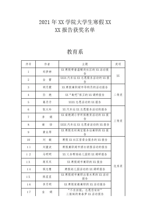 2021年合肥学院大学生寒假社会实践报告获奖名单_1