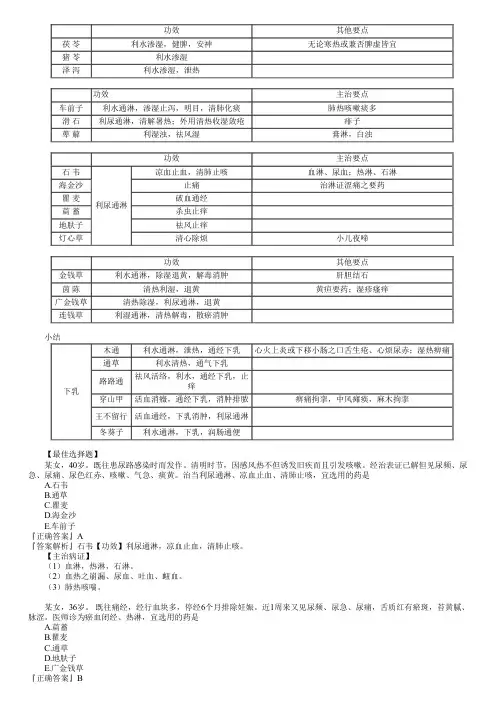 执业药师考试中药学专业知识二之利水渗湿药考点复习