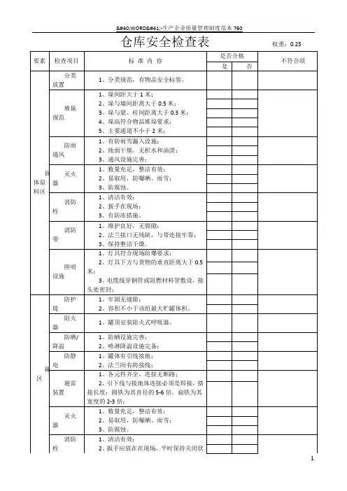 仓库安全检查表
